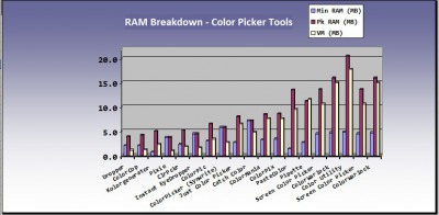 cp_ramtotals.jpg