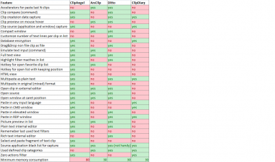 Comparison table of analogs.png