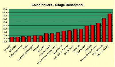 color_pickers_chart.jpg