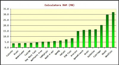 calc_ram.jpg