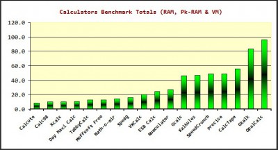 calc_bench.jpg
