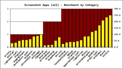 ssapps_bench_by_cat.jpg