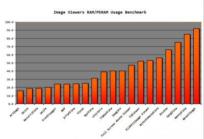 bench_iv.jpg