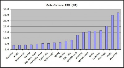 calc_ram.jpg